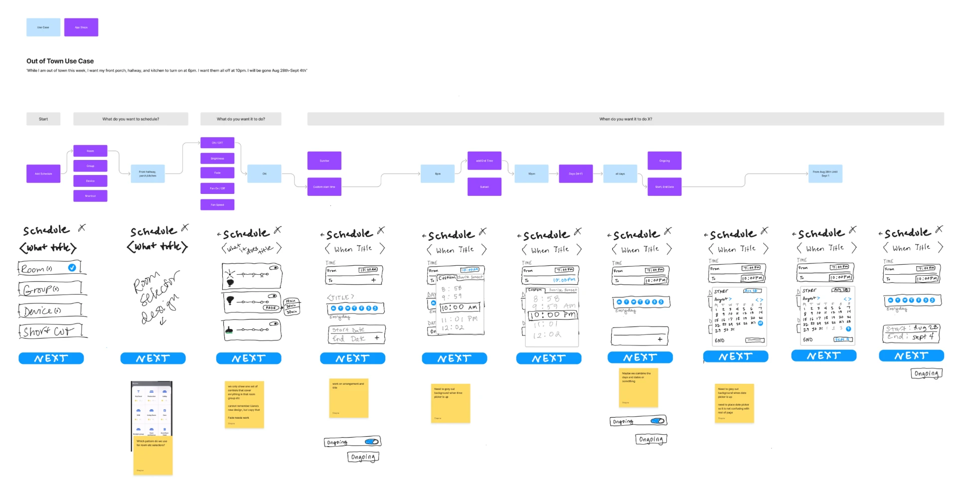 A single artifact combining a scheduling use case, its user flow, and hand sketches of each corresponding screen