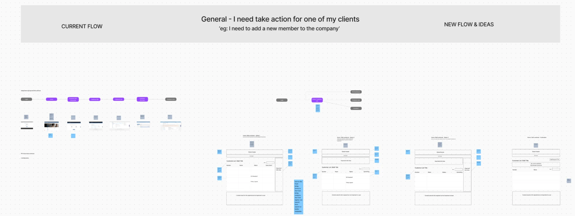 Current flow compared with a proposed new flow and homepage wireframe options for an advisor task